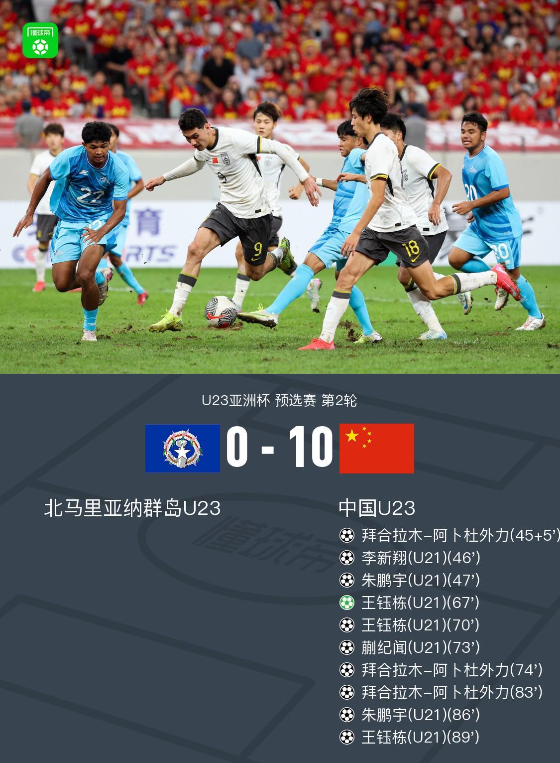 开云官方网站-两位数！U23国足10-0北马里亚纳群岛U23，王钰栋替补3球2助