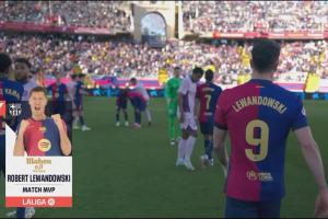 梅开二度！西甲官方：莱万当选巴萨4-1赫罗纳全场最佳球员